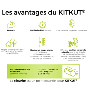 Avantages du Kitkut